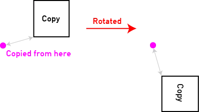 Clipboard rotation around the point where the player made the copy